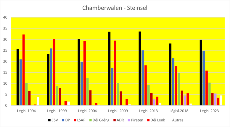 Chamberwalen-Grafik